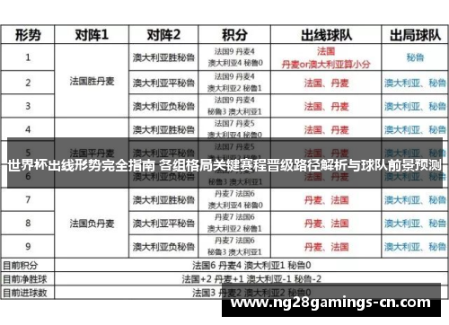 世界杯出线形势完全指南 各组格局关键赛程晋级路径解析与球队前景预测