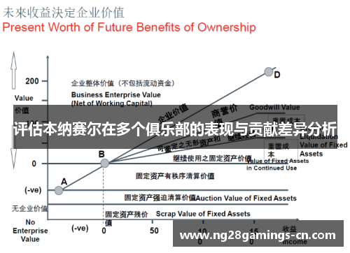评估本纳赛尔在多个俱乐部的表现与贡献差异分析